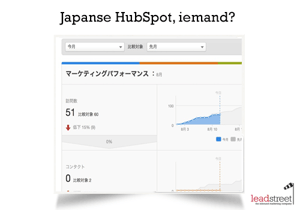 #Inbound15, deel 3. HubSpot introduceert 5 nieuwe talen, en Leadin - een gratis Inbound light.