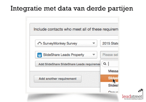 #Inbound15, deel 2. HubSpot introduceert integraties met derde partijen en het Easy Initiative.