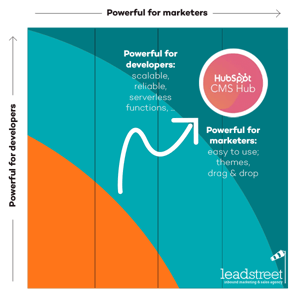 HubSpot lanceert gloednieuwe CMS Hub