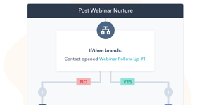 Marketing Automation in HubSpot: updates!