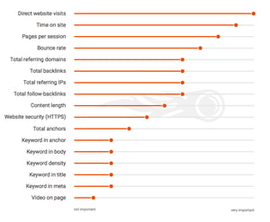 Wat is SEO of Search Engine Optimization?